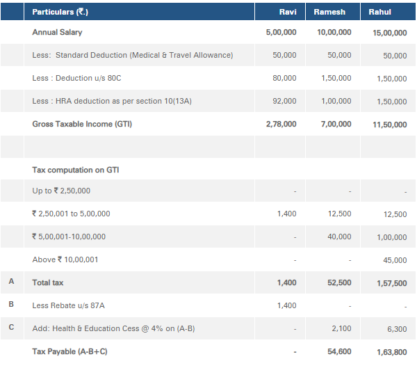 New Income Tax Slabs And Rates For Financial Year – 2019-20 (A.Y. 2020 ...