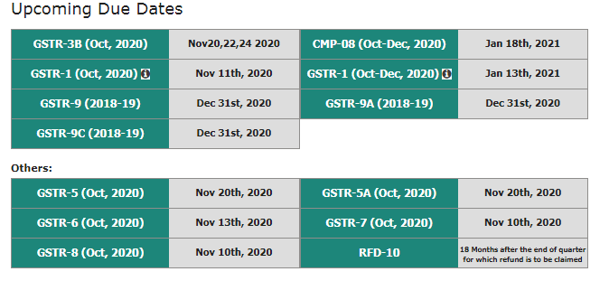 GST Returns